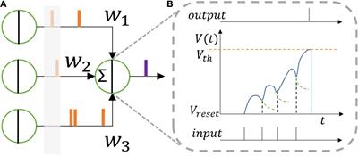 MSPAN: A Memristive Spike-Based Computing Engine With Adaptive Neuron for Edge Arrhythmia Detection